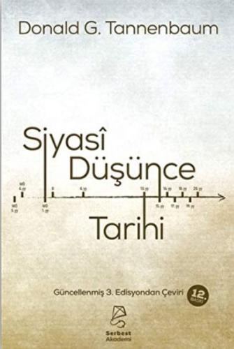 Siyasi Düşünce Tarihi